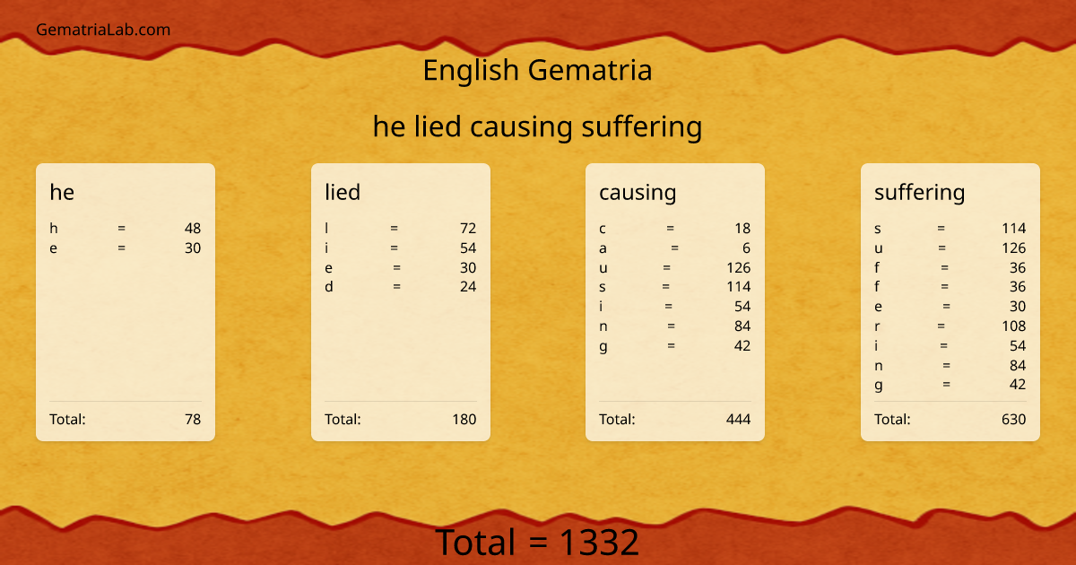 he lied causing suffering in english Gematria